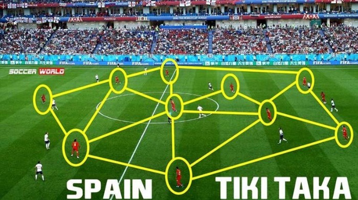 Chiến thuật Tiki taka